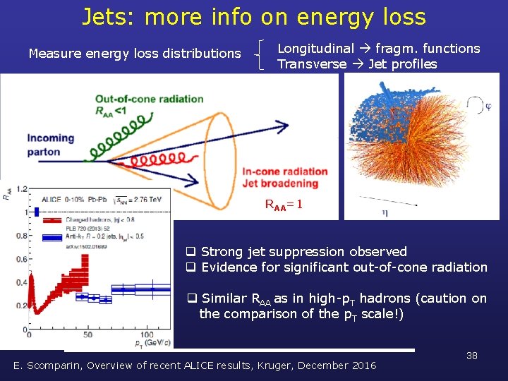 Jets: more info on energy loss Measure energy loss distributions Longitudinal fragm. functions Transverse