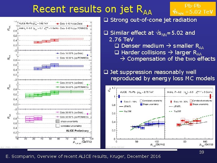 Recent results on jet RAA Pb-Pb s. NN =5. 02 Te. V q Strong