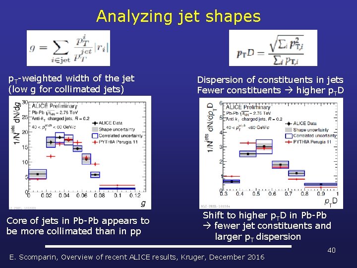 Analyzing jet shapes p. T-weighted width of the jet (low g for collimated jets)