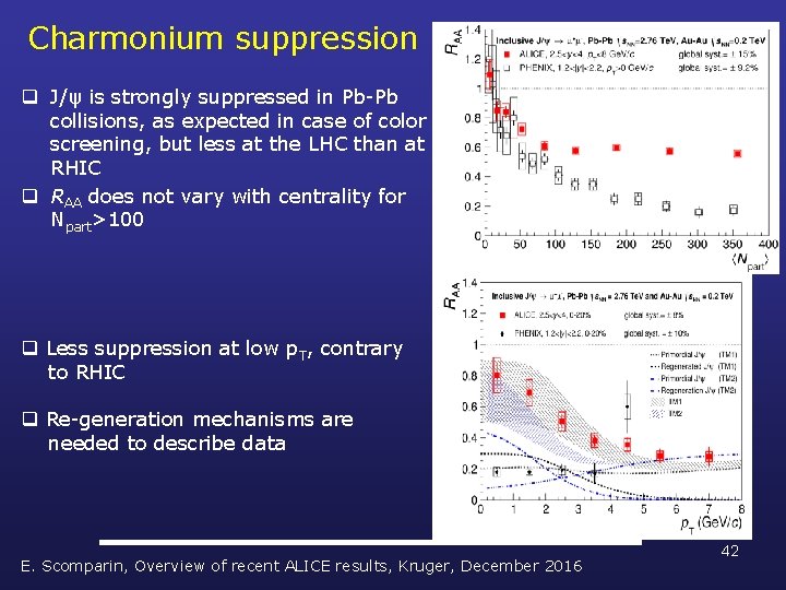 Charmonium suppression q J/ψ is strongly suppressed in Pb-Pb collisions, as expected in case