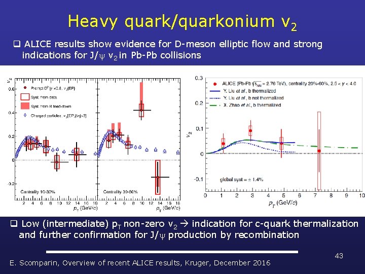 Heavy quark/quarkonium v 2 q ALICE results show evidence for D-meson elliptic flow and