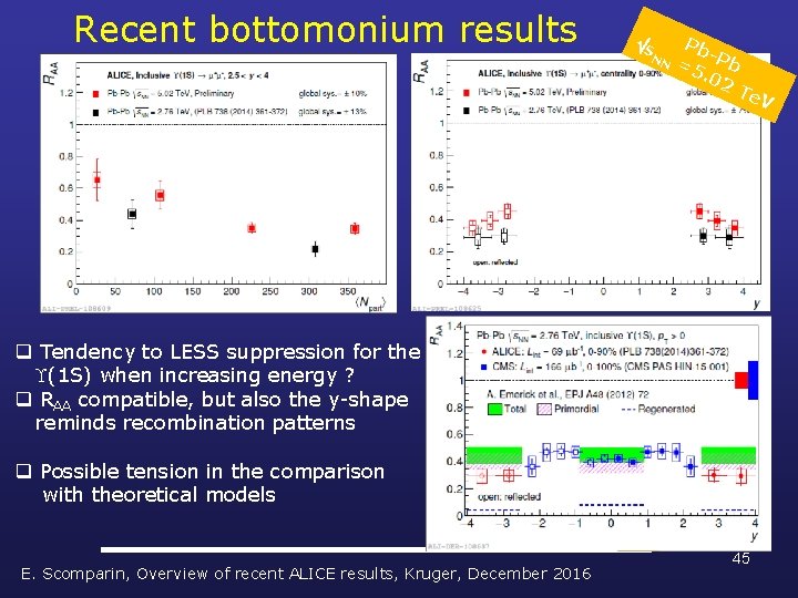 Recent bottomonium results s NN Pb =5 Pb. 02 Te V q Tendency to