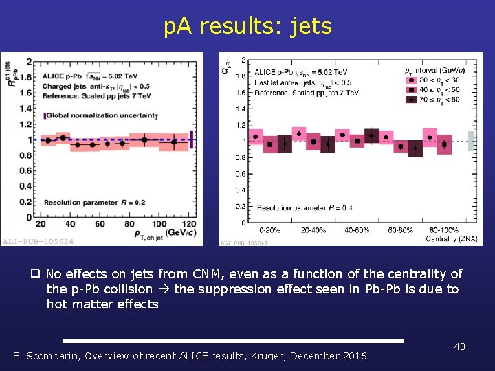 p. A results: jets q No effects on jets from CNM, even as a