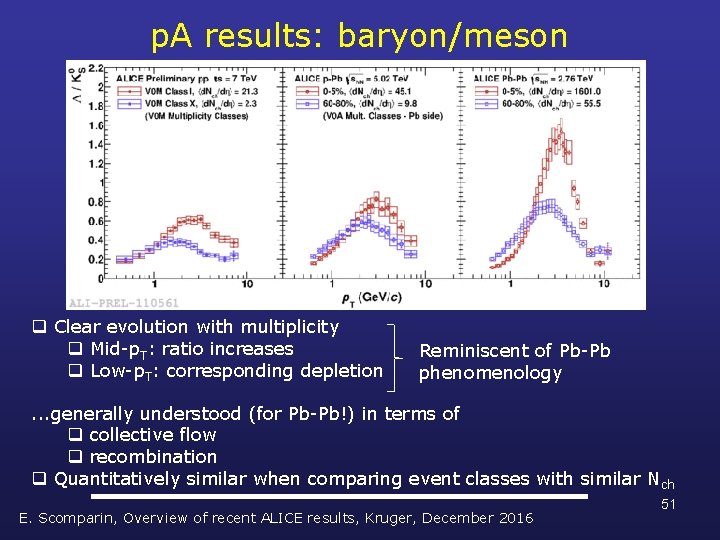 p. A results: baryon/meson q Clear evolution with multiplicity q Mid-p. T: ratio increases