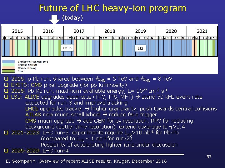 Future of LHC heavy-ion program (today) q 2016: p-Pb run, shared between s. NN