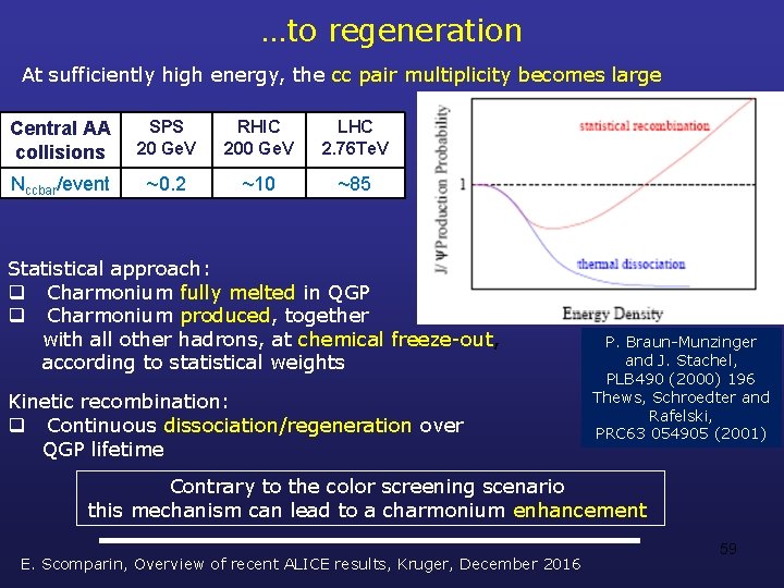 …to regeneration At sufficiently high energy, the cc pair multiplicity becomes large Central AA