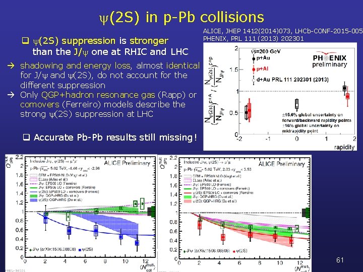  (2 S) in p-Pb collisions q (2 S) suppression is stronger than the