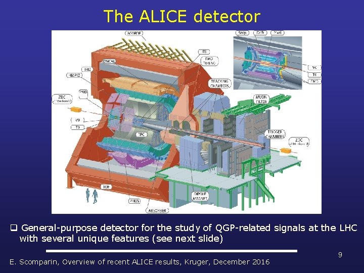 The ALICE detector q General-purpose detector for the study of QGP-related signals at the