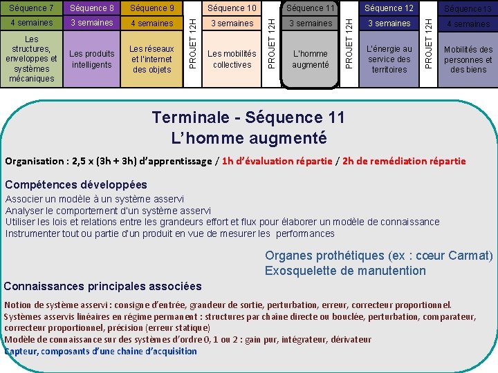 Séquence 11 Séquence 12 4 semaines 3 semaines Les structures, enveloppes et systèmes mécaniques