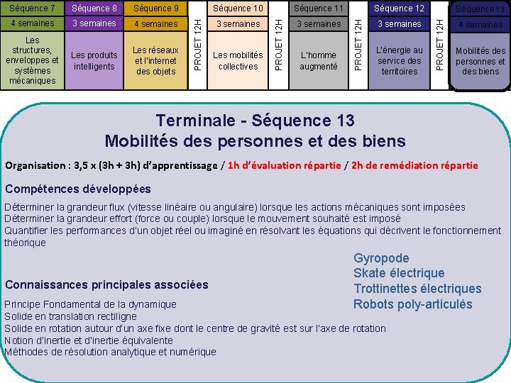 Séquence 11 Séquence 12 4 semaines 3 semaines Les structures, enveloppes et systèmes mécaniques Séquence 11 Séquence 12 4 semaines 3 semaines Les structures, enveloppes et systèmes mécaniques