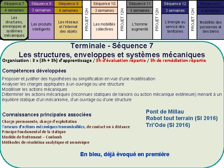 Séquence 11 Séquence 12 4 semaines 3 semaines Les structures, enveloppes et systèmes mécaniques