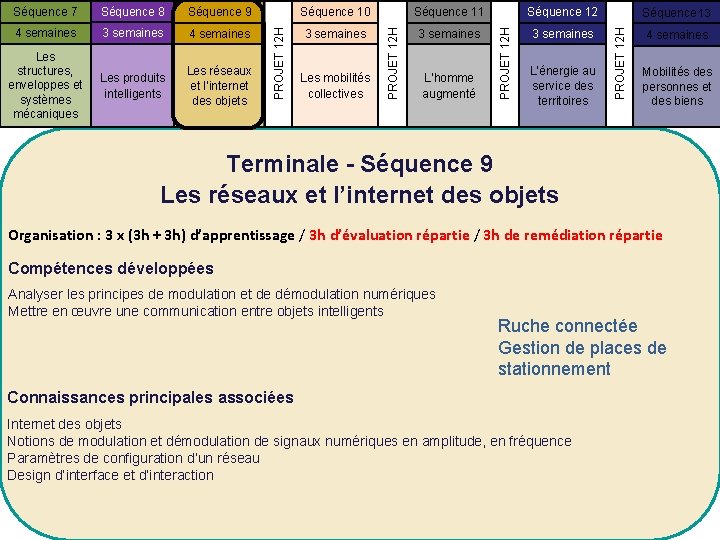 Séquence 11 Séquence 12 4 semaines 3 semaines Les structures, enveloppes et systèmes mécaniques Séquence 11 Séquence 12 4 semaines 3 semaines Les structures, enveloppes et systèmes mécaniques