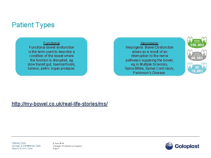 Coloplast An update on Trans Anal Irrigation Peristeen
