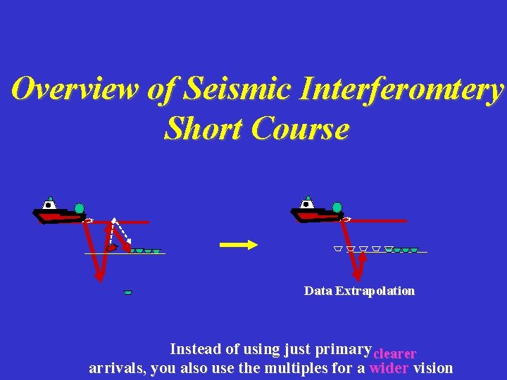 Overview of Seismic Interferomtery Short Course Data Extrapolation Instead of using just primary clearer