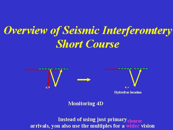 Overview of Seismic Interferomtery Short Course Hydrofrac location Monitoring 4 D Instead of using Overview of Seismic Interferomtery Short Course Hydrofrac location Monitoring 4 D Instead of using