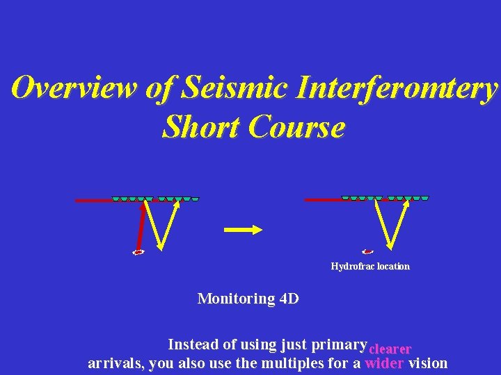 Overview of Seismic Interferomtery Short Course Hydrofrac location Monitoring 4 D Instead of using