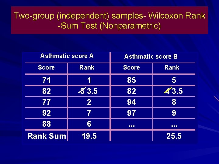 Two-group (independent) samples- Wilcoxon Rank -Sum Test (Nonparametric) Asthmatic score A Score Rank 71