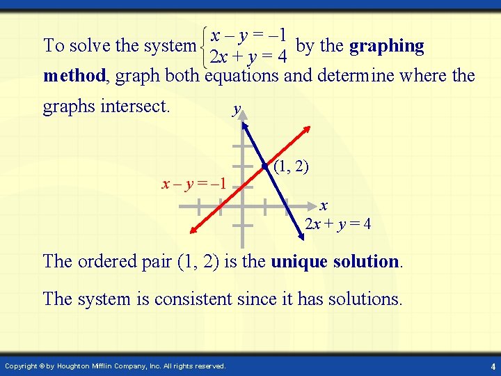 x – y = – 1 To solve the system by the graphing 2