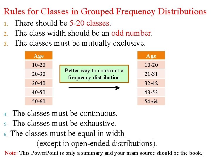 Rules for Classes in Grouped Frequency Distributions 1. 2. 3. There should be 5