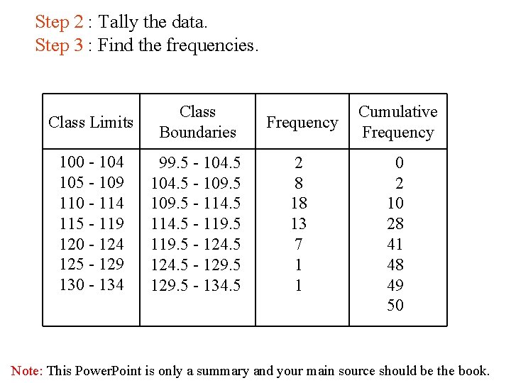 Step 2 : Tally the data. Step 3 : Find the frequencies. Class Limits