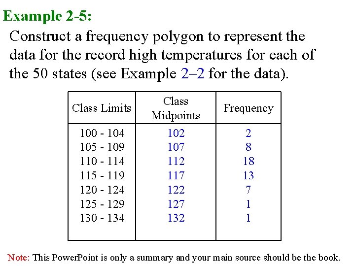 Example 2 -5: Construct a frequency polygon to represent the data for the record