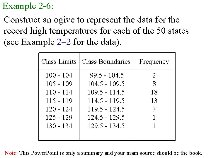Example 2 -6: Construct an ogive to represent the data for the record high