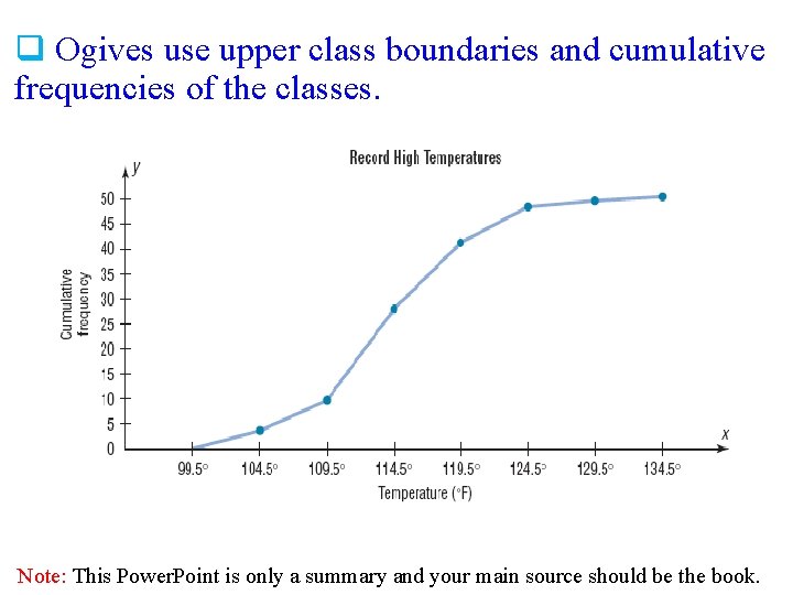 q Ogives use upper class boundaries and cumulative frequencies of the classes. Note: This