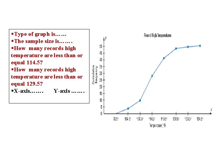 §Type of graph is…… §The sample size is……. §How many records high temperature are