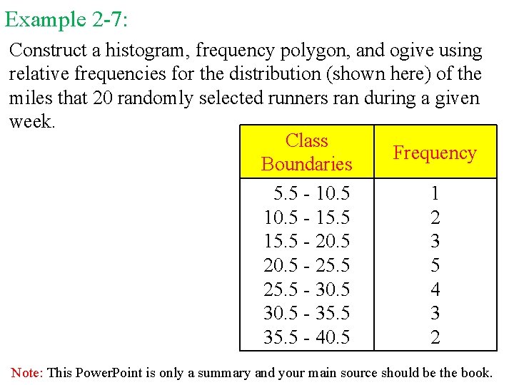 Example 2 -7: Construct a histogram, frequency polygon, and ogive using relative frequencies for