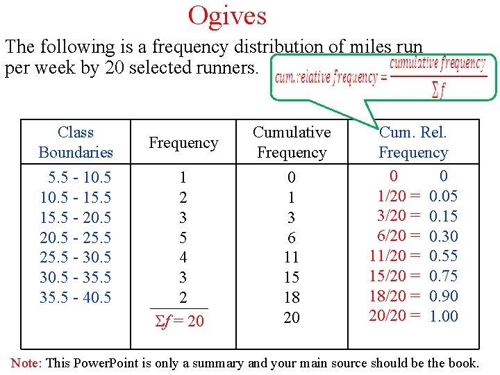 Ogives The following is a frequency distribution of miles run per week by 20
