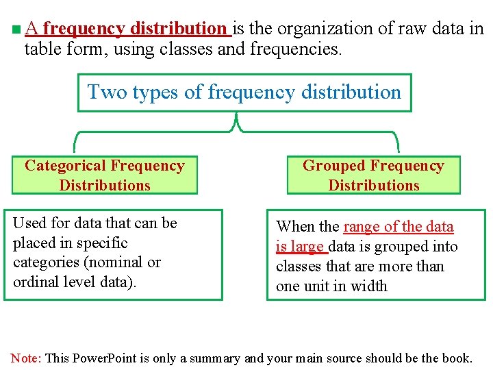 n. A frequency distribution is the organization of raw data in table form, using