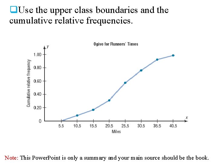 q. Use the upper class boundaries and the cumulative relative frequencies. Note: This Power.