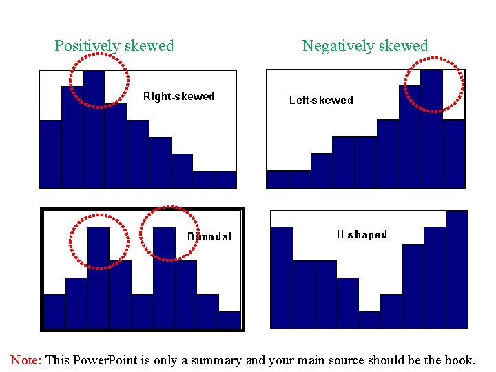 Positively skewed Negatively skewed Note: This Power. Point is only a summary and your