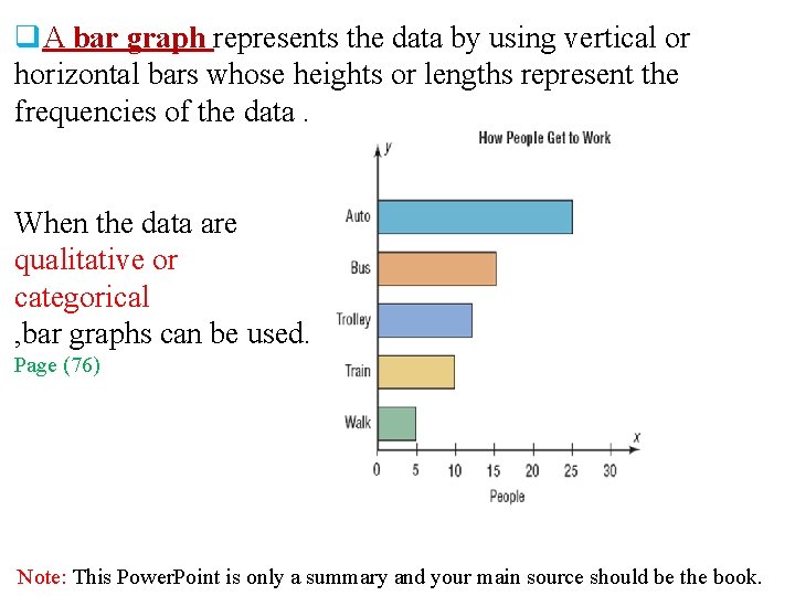 q. A bar graph represents the data by using vertical or horizontal bars whose