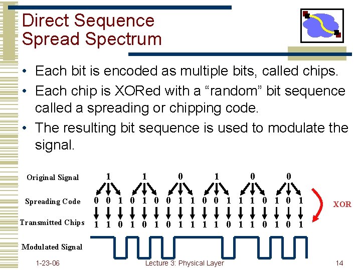 Direct Sequence Spread Spectrum • Each bit is encoded as multiple bits, called chips.