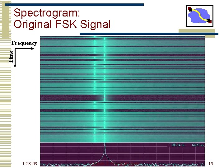 Spectrogram: Original FSK Signal Time Frequency 1 -23 -06 Lecture 3: Physical Layer 16