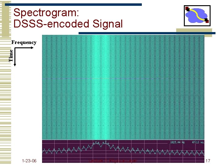 Spectrogram: DSSS-encoded Signal Time Frequency 1 -23 -06 Lecture 3: Physical Layer 17 