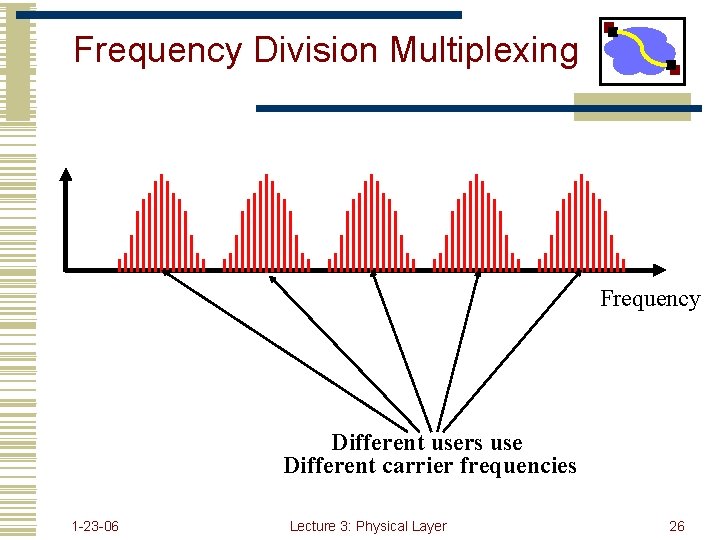 Frequency Division Multiplexing Frequency Different users use Different carrier frequencies 1 -23 -06 Lecture