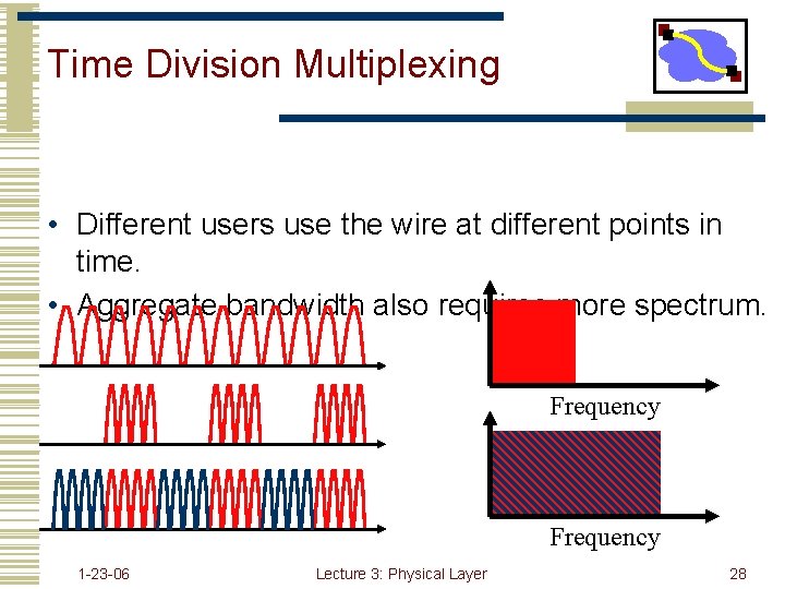 Time Division Multiplexing • Different users use the wire at different points in time.