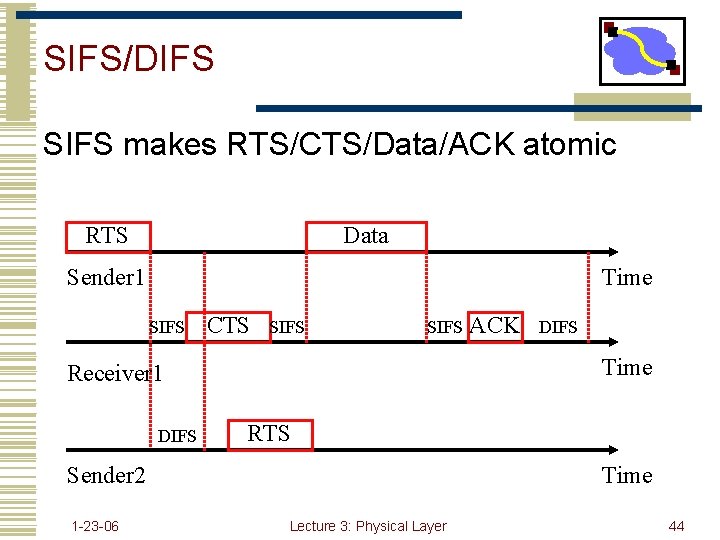 SIFS/DIFS SIFS makes RTS/CTS/Data/ACK atomic RTS Data Sender 1 Time SIFS CTS SIFS RTS