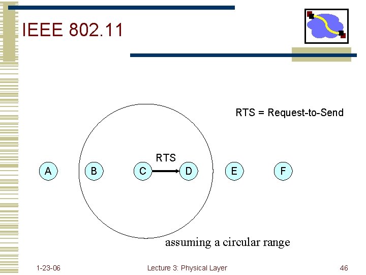 IEEE 802. 11 RTS = Request-to-Send RTS A B C D E F assuming