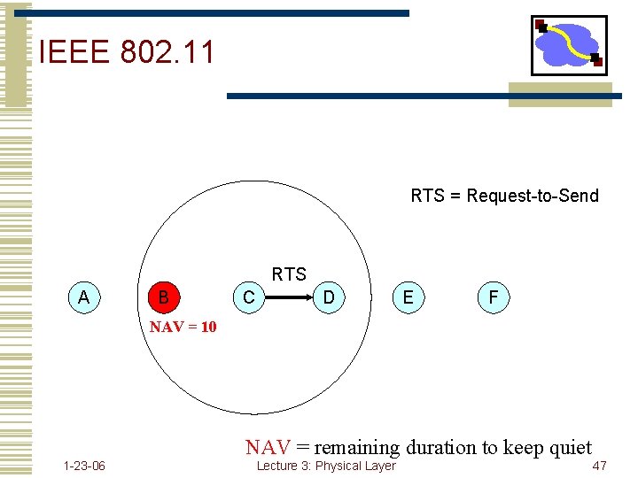 IEEE 802. 11 RTS = Request-to-Send RTS A B C D E F NAV