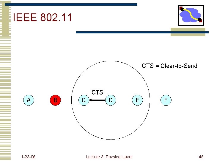 IEEE 802. 11 CTS = Clear-to-Send CTS A 1 -23 -06 B C D