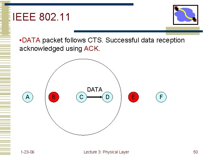 IEEE 802. 11 • DATA packet follows CTS. Successful data reception acknowledged using ACK.