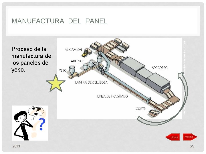 Proceso de la manufactura de los paneles de yeso. 2013 http: //www. placo. es/informacion/downloads/Presentacion.