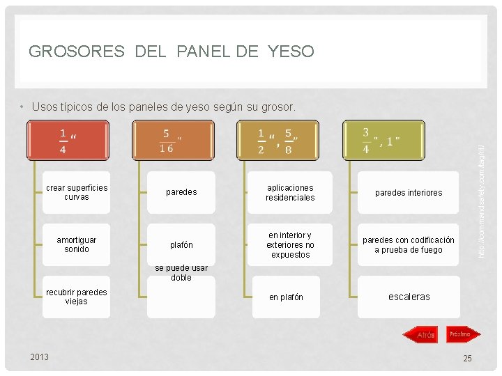 GROSORES DEL PANEL DE YESO • Usos típicos de los paneles de yeso según