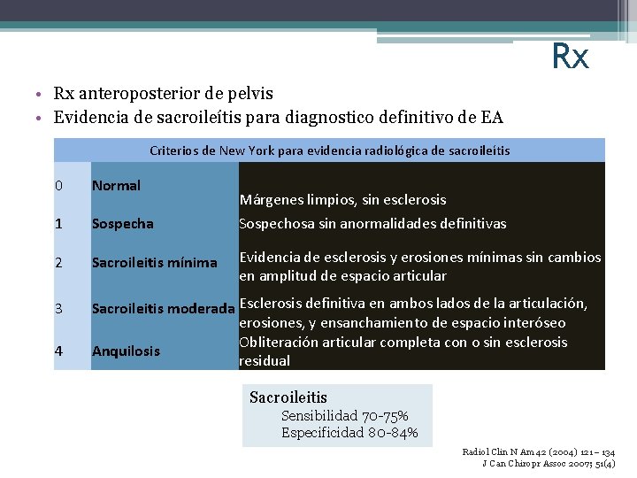 Rx • Rx anteroposterior de pelvis • Evidencia de sacroileítis para diagnostico definitivo de