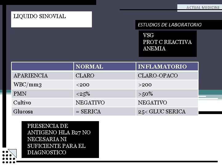 ACTUAL MEDICINE LIQUIDO SINOVIAL ESTUDIOS DE LABORATORIO VSG PROT C REACTIVA ANEMIA NORMAL INFLAMATORIO