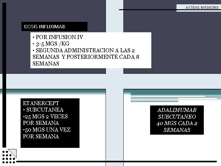 ACTUAL MEDICINE DOSIS INFLIXIMAB • POR INFUSION IV • 3 -5 MGS /KG •