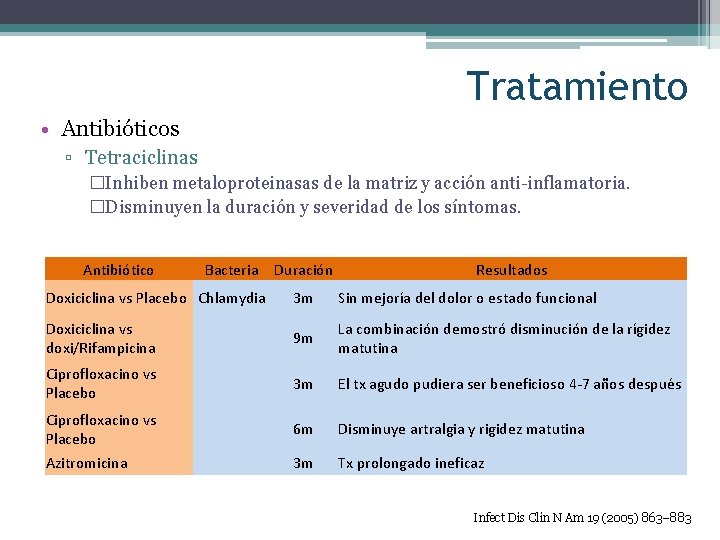 Tratamiento • Antibióticos ▫ Tetraciclinas �Inhiben metaloproteinasas de la matriz y acción anti-inflamatoria. �Disminuyen